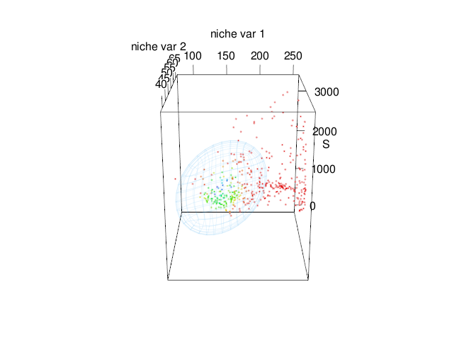 Fig. 4. A selected niche model projected using environmental layers from 1970-2000.