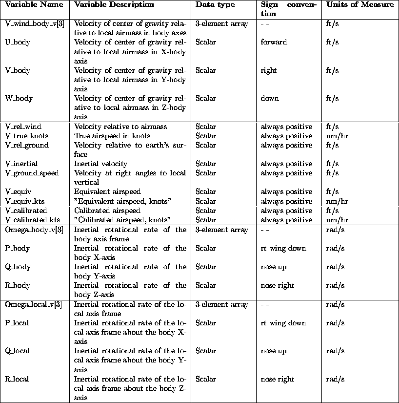 tabular100