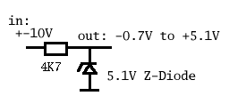 i2c input stage