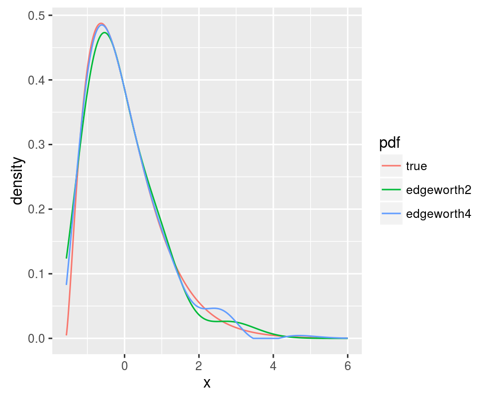 plot of chunk chitwo