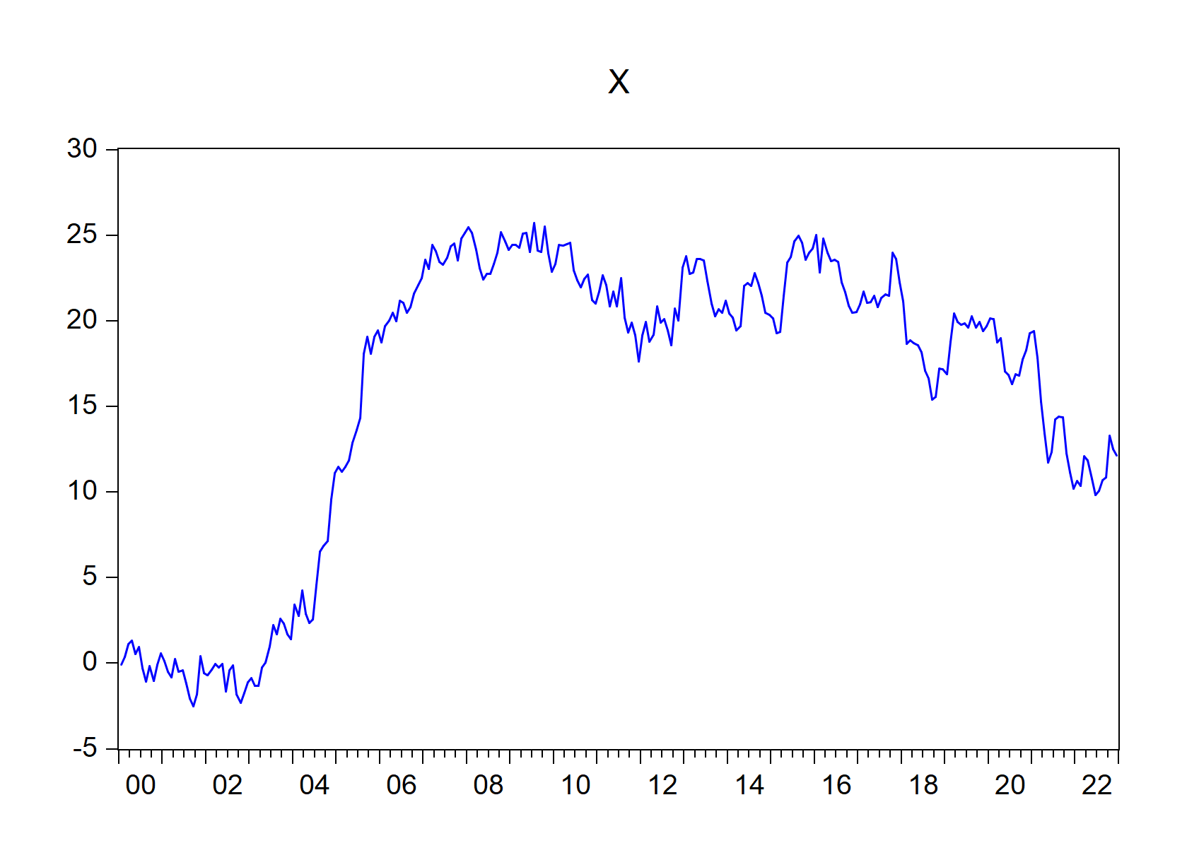 EViews graphs automatically imported by import\_workfile() function