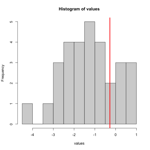 plot of chunk unnamed-chunk-5