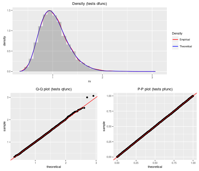 plot of chunk dnf