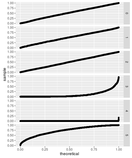 plot of chunk murakami_null_2