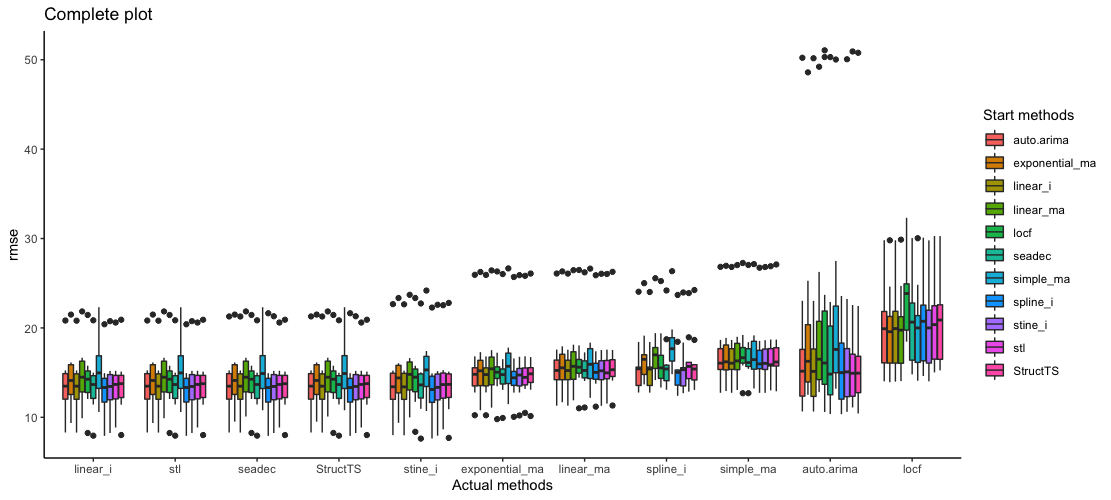 Example final plot