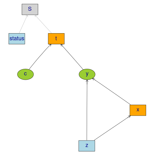 plot of chunk mediation1