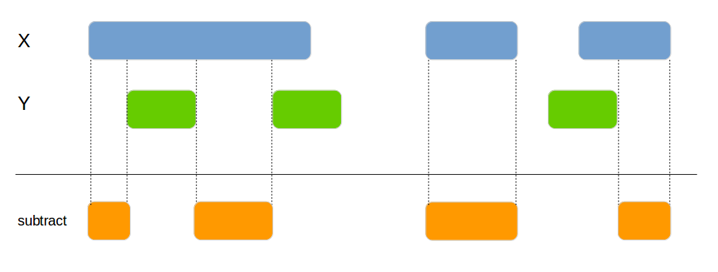 genome_subtract